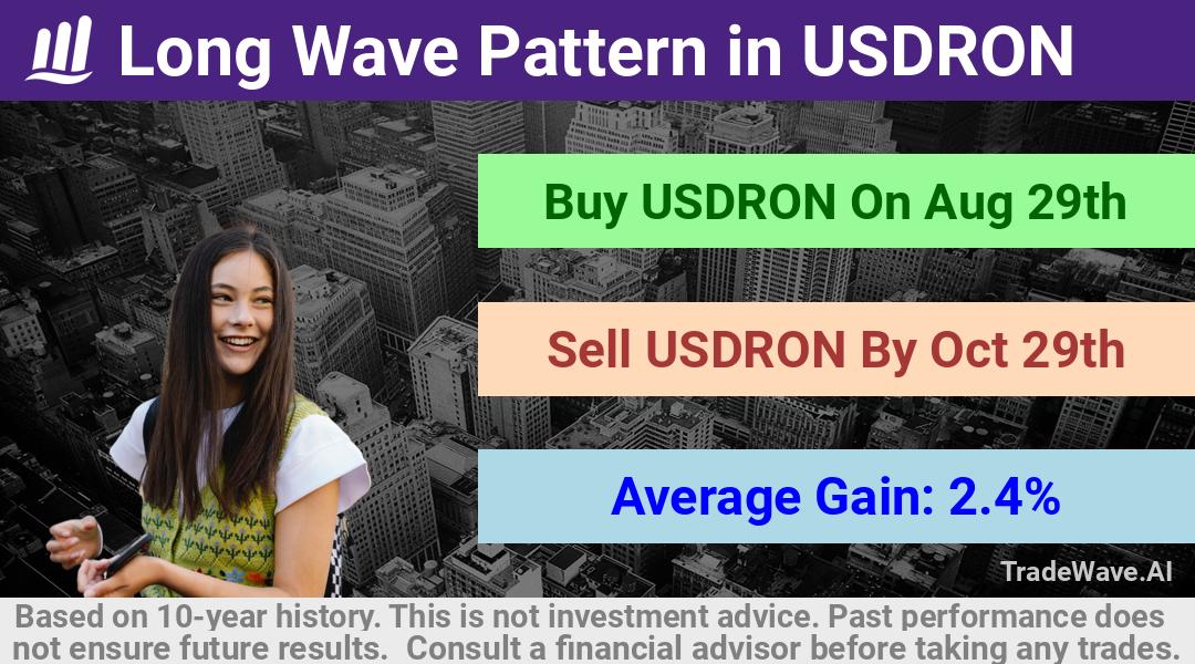 trade seasonals is a Seasonal Analytics Environment that helps inestors and traders find and analyze patterns based on time of the year. this is done by testing a date range for a financial instrument. Algoirthm also finds the top 10 opportunities daily. tradewave.ai