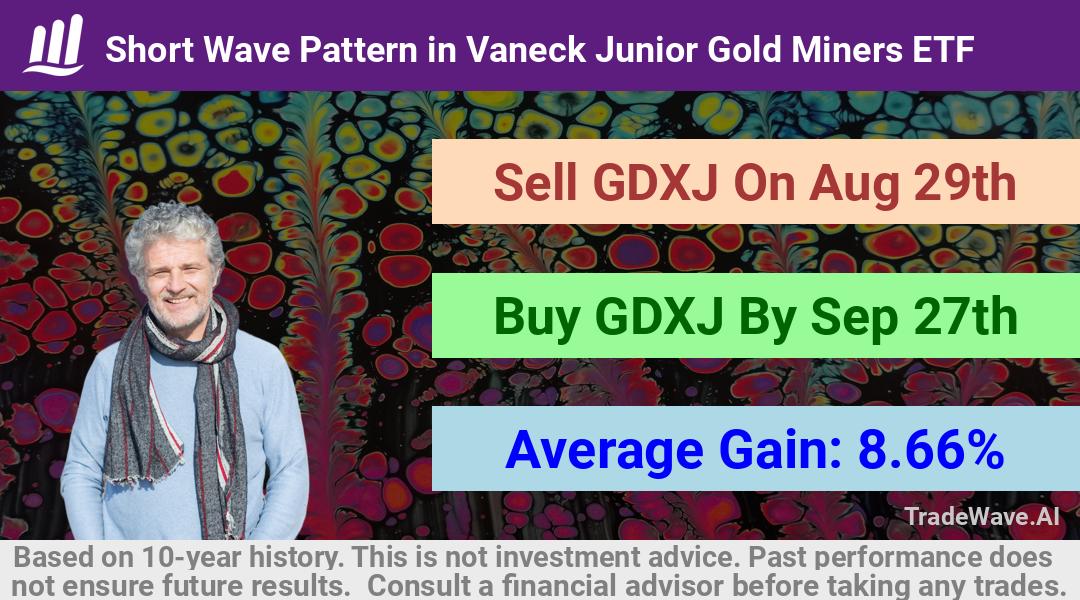 trade seasonals is a Seasonal Analytics Environment that helps inestors and traders find and analyze patterns based on time of the year. this is done by testing a date range for a financial instrument. Algoirthm also finds the top 10 opportunities daily. tradewave.ai