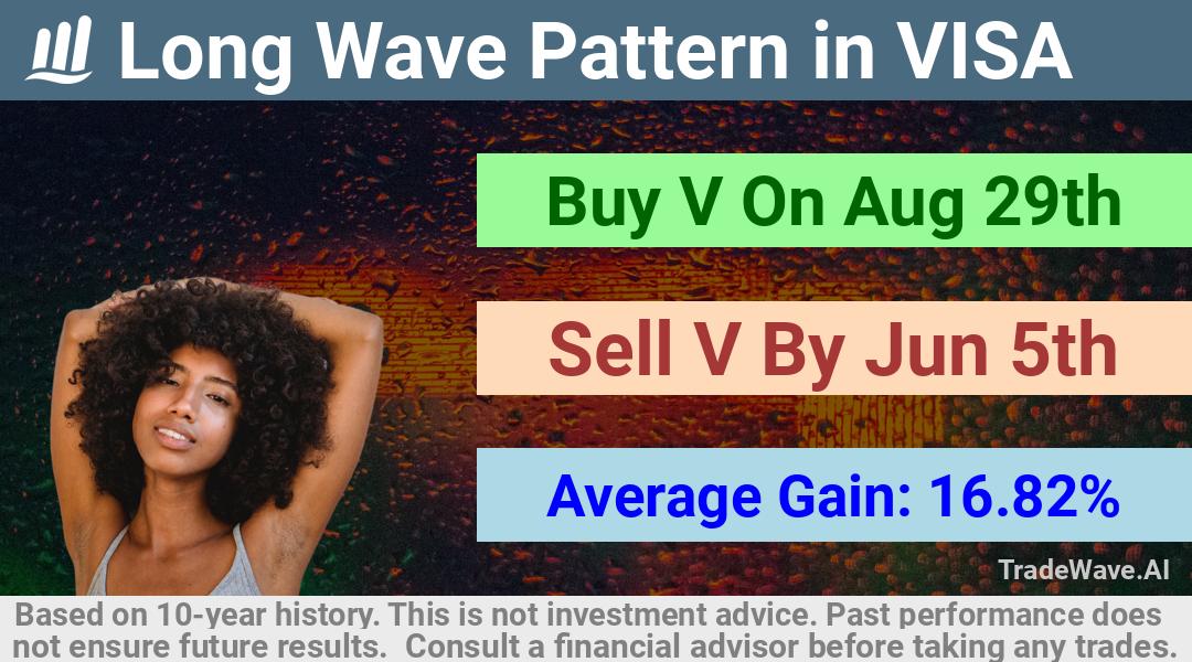 trade seasonals is a Seasonal Analytics Environment that helps inestors and traders find and analyze patterns based on time of the year. this is done by testing a date range for a financial instrument. Algoirthm also finds the top 10 opportunities daily. tradewave.ai