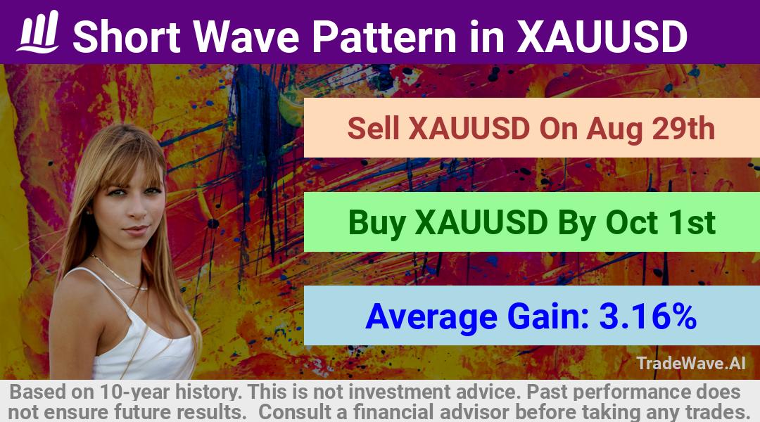 trade seasonals is a Seasonal Analytics Environment that helps inestors and traders find and analyze patterns based on time of the year. this is done by testing a date range for a financial instrument. Algoirthm also finds the top 10 opportunities daily. tradewave.ai