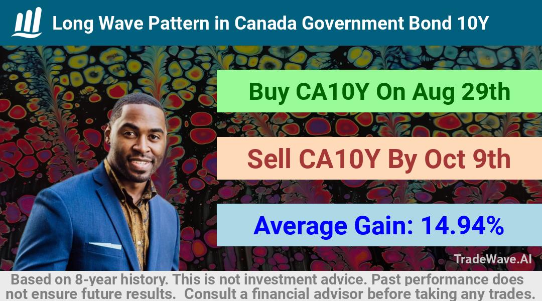 trade seasonals is a Seasonal Analytics Environment that helps inestors and traders find and analyze patterns based on time of the year. this is done by testing a date range for a financial instrument. Algoirthm also finds the top 10 opportunities daily. tradewave.ai