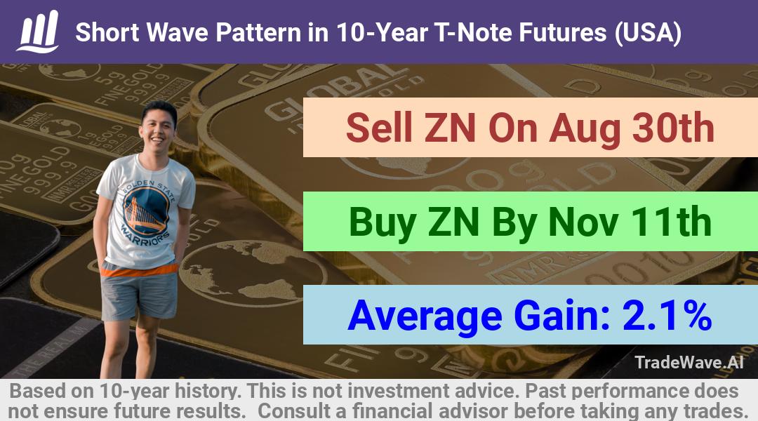 trade seasonals is a Seasonal Analytics Environment that helps inestors and traders find and analyze patterns based on time of the year. this is done by testing a date range for a financial instrument. Algoirthm also finds the top 10 opportunities daily. tradewave.ai