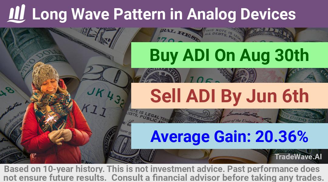 trade seasonals is a Seasonal Analytics Environment that helps inestors and traders find and analyze patterns based on time of the year. this is done by testing a date range for a financial instrument. Algoirthm also finds the top 10 opportunities daily. tradewave.ai