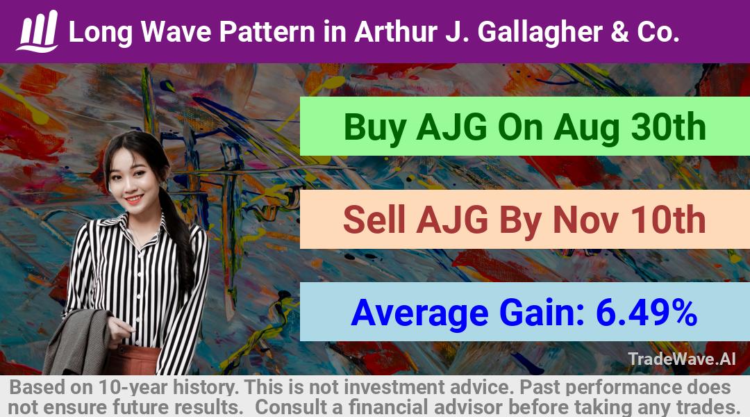 trade seasonals is a Seasonal Analytics Environment that helps inestors and traders find and analyze patterns based on time of the year. this is done by testing a date range for a financial instrument. Algoirthm also finds the top 10 opportunities daily. tradewave.ai