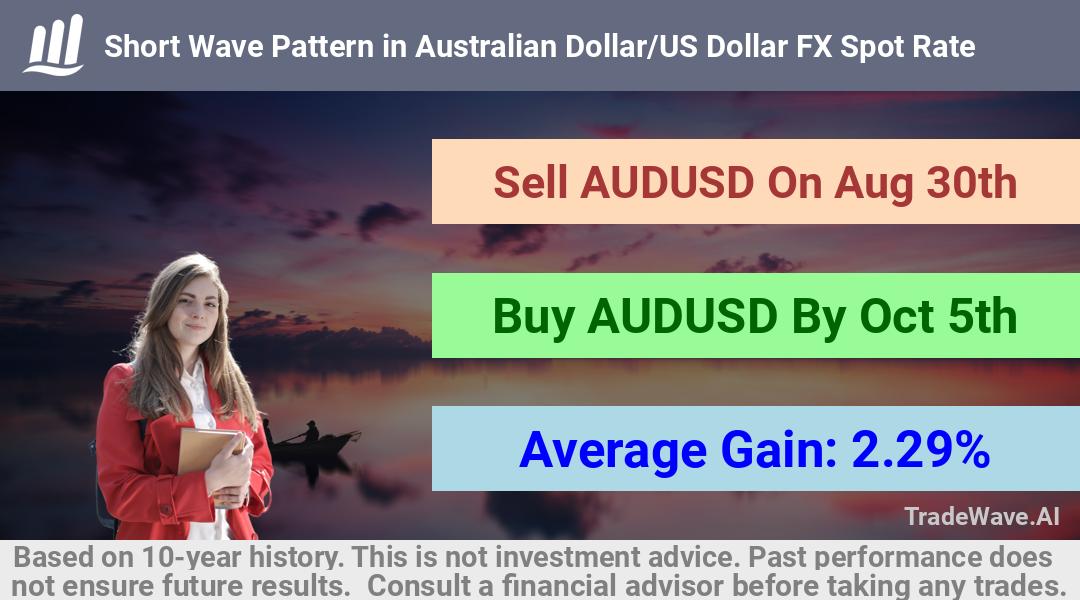 trade seasonals is a Seasonal Analytics Environment that helps inestors and traders find and analyze patterns based on time of the year. this is done by testing a date range for a financial instrument. Algoirthm also finds the top 10 opportunities daily. tradewave.ai