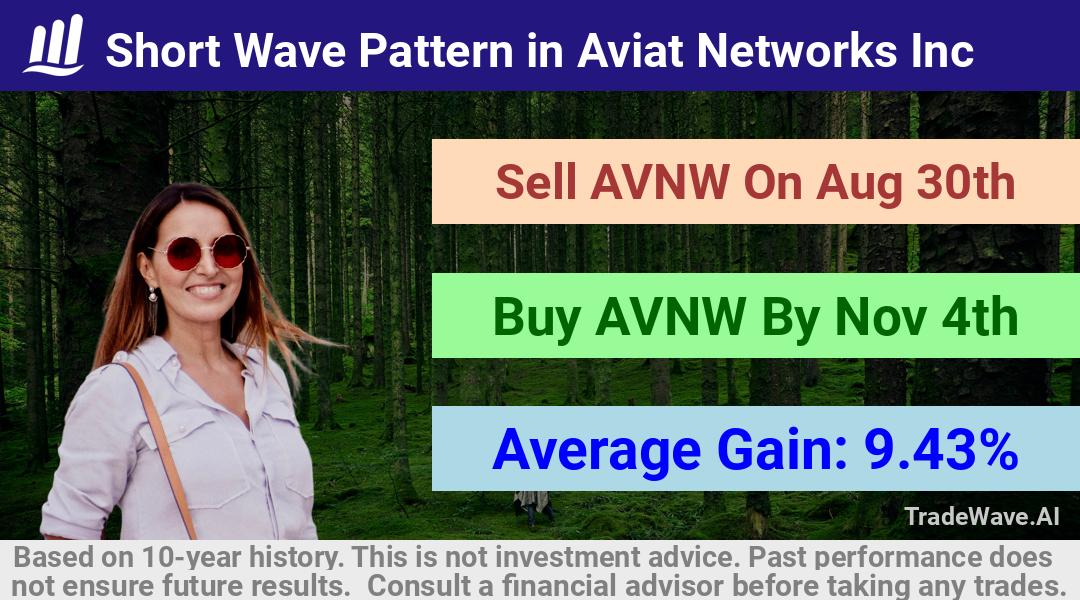 trade seasonals is a Seasonal Analytics Environment that helps inestors and traders find and analyze patterns based on time of the year. this is done by testing a date range for a financial instrument. Algoirthm also finds the top 10 opportunities daily. tradewave.ai