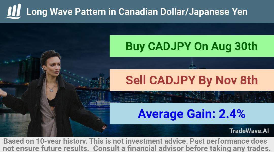 trade seasonals is a Seasonal Analytics Environment that helps inestors and traders find and analyze patterns based on time of the year. this is done by testing a date range for a financial instrument. Algoirthm also finds the top 10 opportunities daily. tradewave.ai