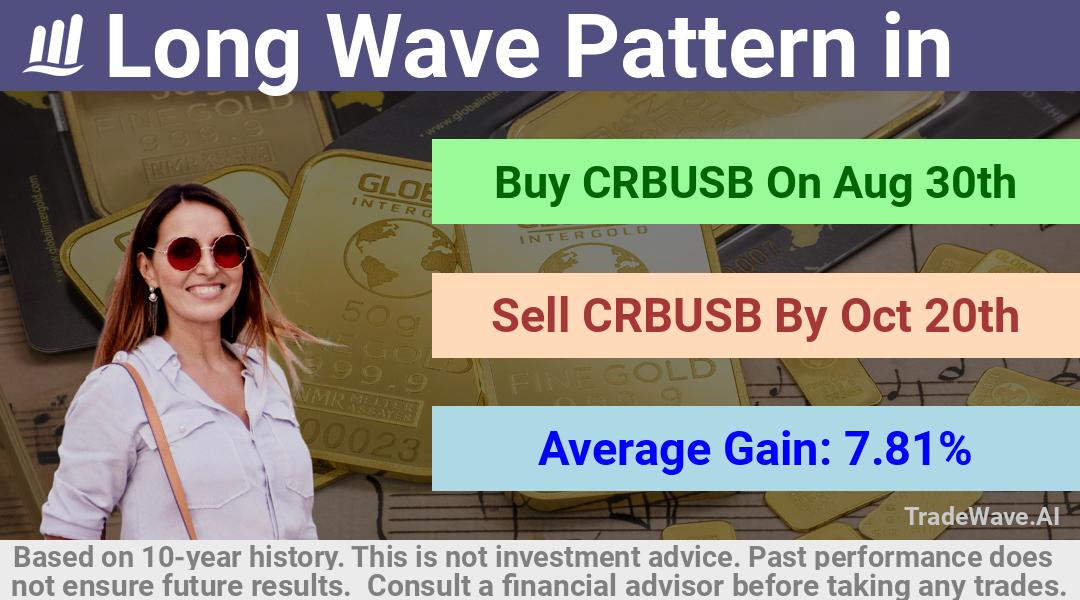 trade seasonals is a Seasonal Analytics Environment that helps inestors and traders find and analyze patterns based on time of the year. this is done by testing a date range for a financial instrument. Algoirthm also finds the top 10 opportunities daily. tradewave.ai