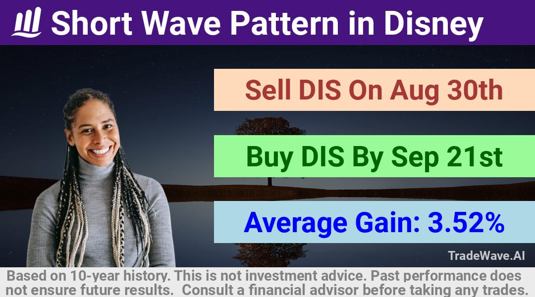 trade seasonals is a Seasonal Analytics Environment that helps inestors and traders find and analyze patterns based on time of the year. this is done by testing a date range for a financial instrument. Algoirthm also finds the top 10 opportunities daily. tradewave.ai