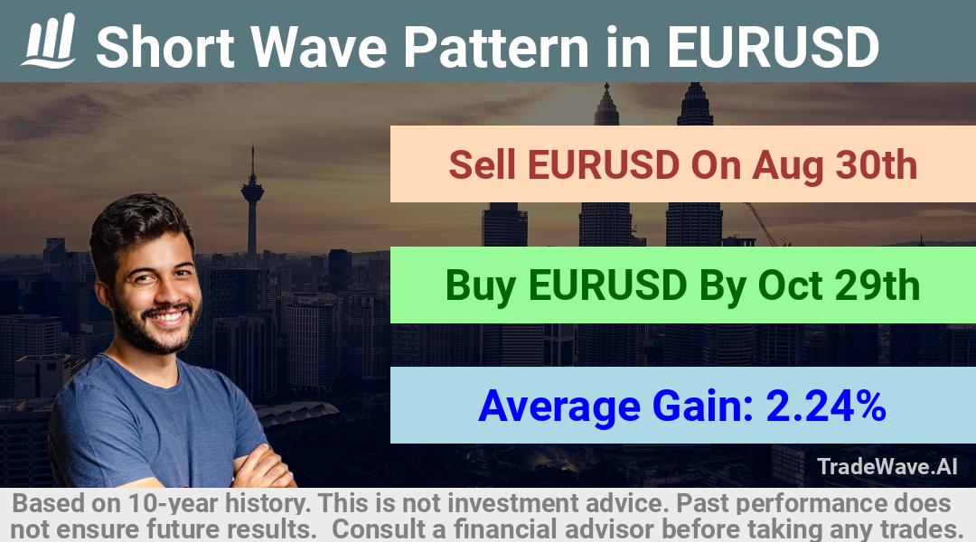 trade seasonals is a Seasonal Analytics Environment that helps inestors and traders find and analyze patterns based on time of the year. this is done by testing a date range for a financial instrument. Algoirthm also finds the top 10 opportunities daily. tradewave.ai