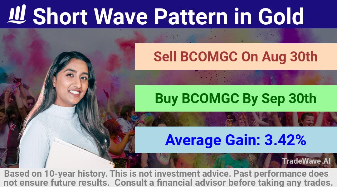 trade seasonals is a Seasonal Analytics Environment that helps inestors and traders find and analyze patterns based on time of the year. this is done by testing a date range for a financial instrument. Algoirthm also finds the top 10 opportunities daily. tradewave.ai