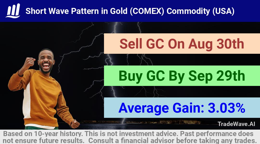 trade seasonals is a Seasonal Analytics Environment that helps inestors and traders find and analyze patterns based on time of the year. this is done by testing a date range for a financial instrument. Algoirthm also finds the top 10 opportunities daily. tradewave.ai