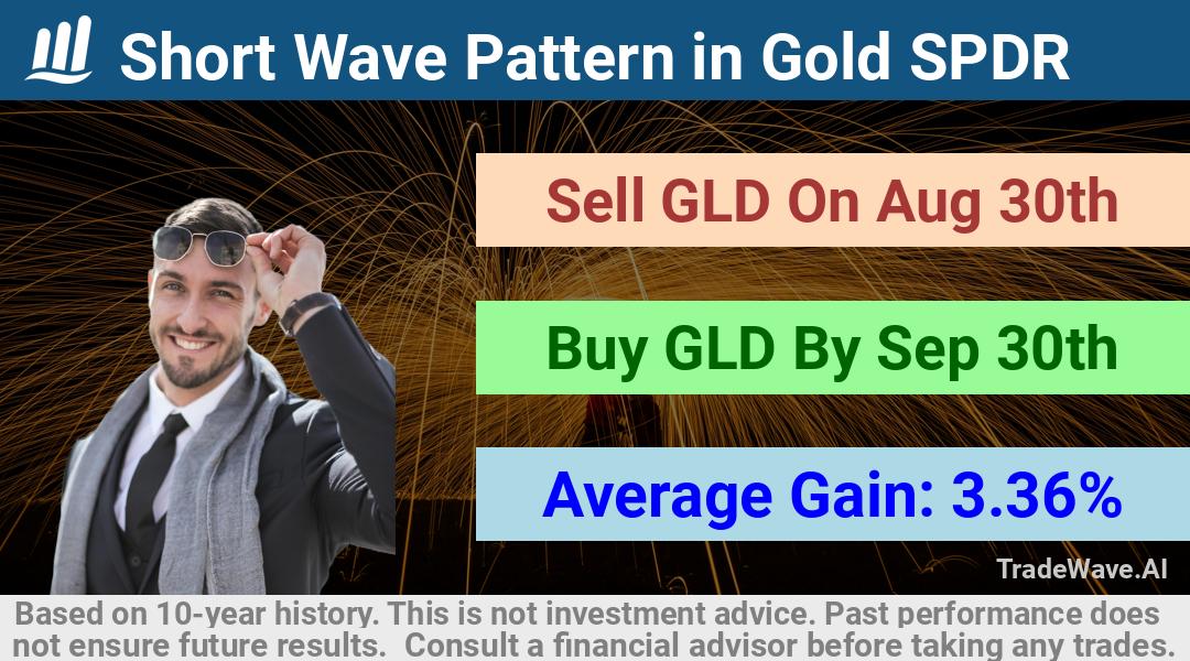 trade seasonals is a Seasonal Analytics Environment that helps inestors and traders find and analyze patterns based on time of the year. this is done by testing a date range for a financial instrument. Algoirthm also finds the top 10 opportunities daily. tradewave.ai