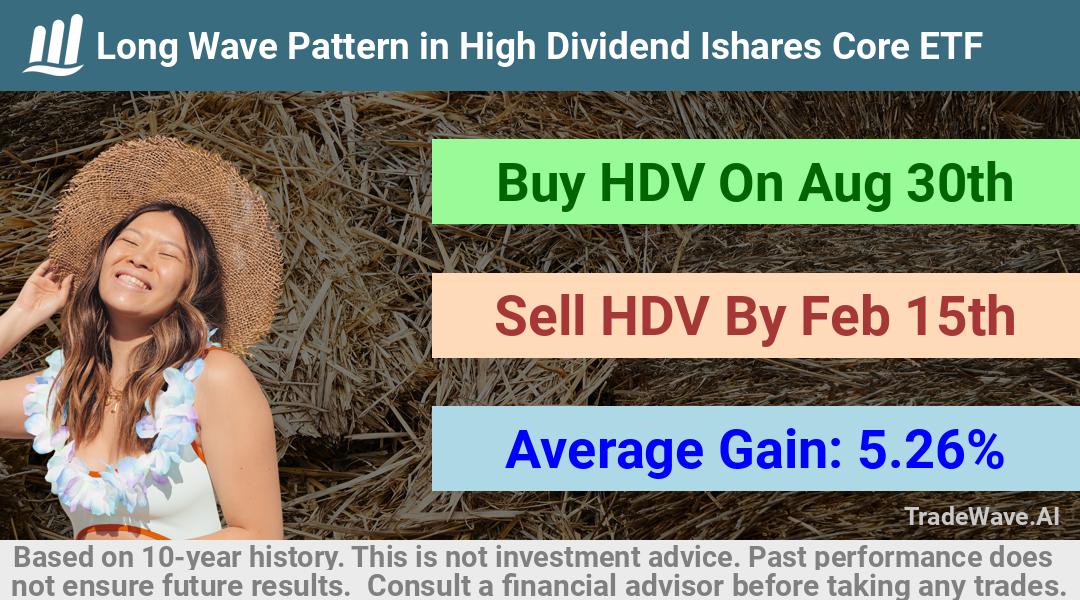 trade seasonals is a Seasonal Analytics Environment that helps inestors and traders find and analyze patterns based on time of the year. this is done by testing a date range for a financial instrument. Algoirthm also finds the top 10 opportunities daily. tradewave.ai