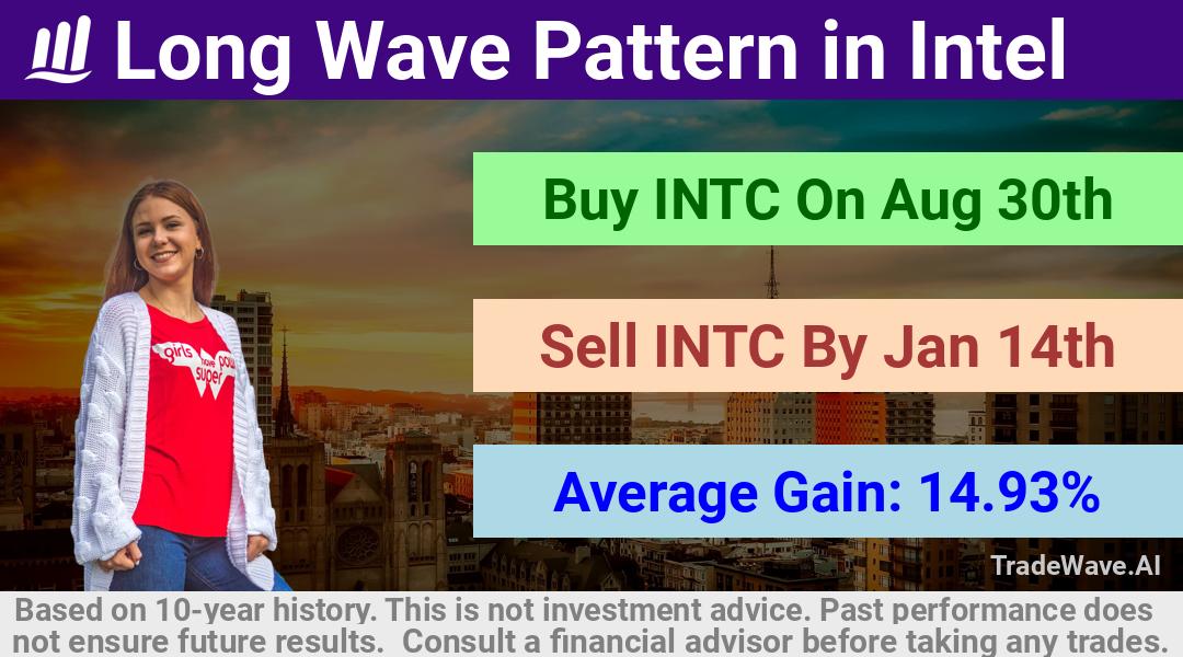 trade seasonals is a Seasonal Analytics Environment that helps inestors and traders find and analyze patterns based on time of the year. this is done by testing a date range for a financial instrument. Algoirthm also finds the top 10 opportunities daily. tradewave.ai