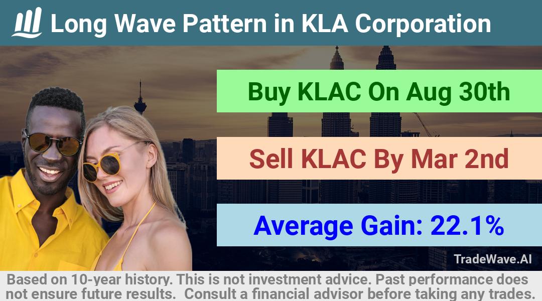 trade seasonals is a Seasonal Analytics Environment that helps inestors and traders find and analyze patterns based on time of the year. this is done by testing a date range for a financial instrument. Algoirthm also finds the top 10 opportunities daily. tradewave.ai