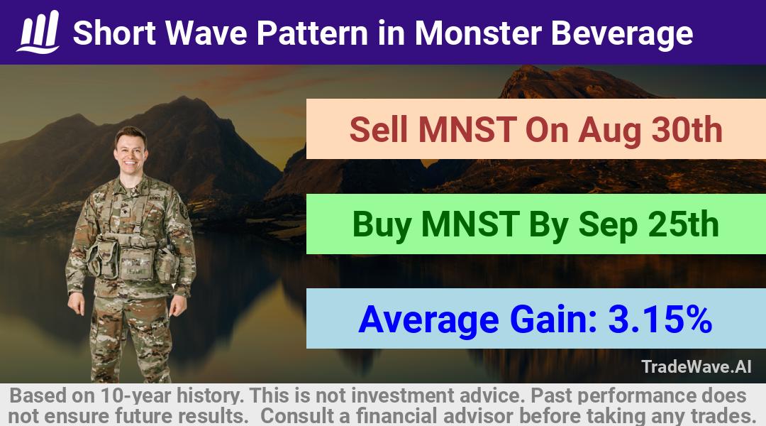 trade seasonals is a Seasonal Analytics Environment that helps inestors and traders find and analyze patterns based on time of the year. this is done by testing a date range for a financial instrument. Algoirthm also finds the top 10 opportunities daily. tradewave.ai