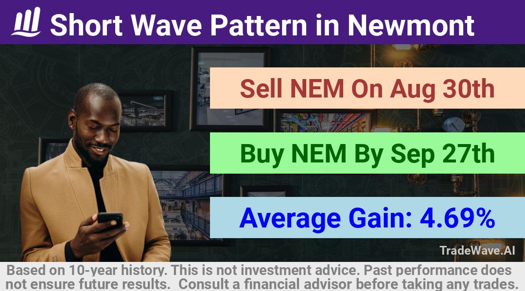 trade seasonals is a Seasonal Analytics Environment that helps inestors and traders find and analyze patterns based on time of the year. this is done by testing a date range for a financial instrument. Algoirthm also finds the top 10 opportunities daily. tradewave.ai