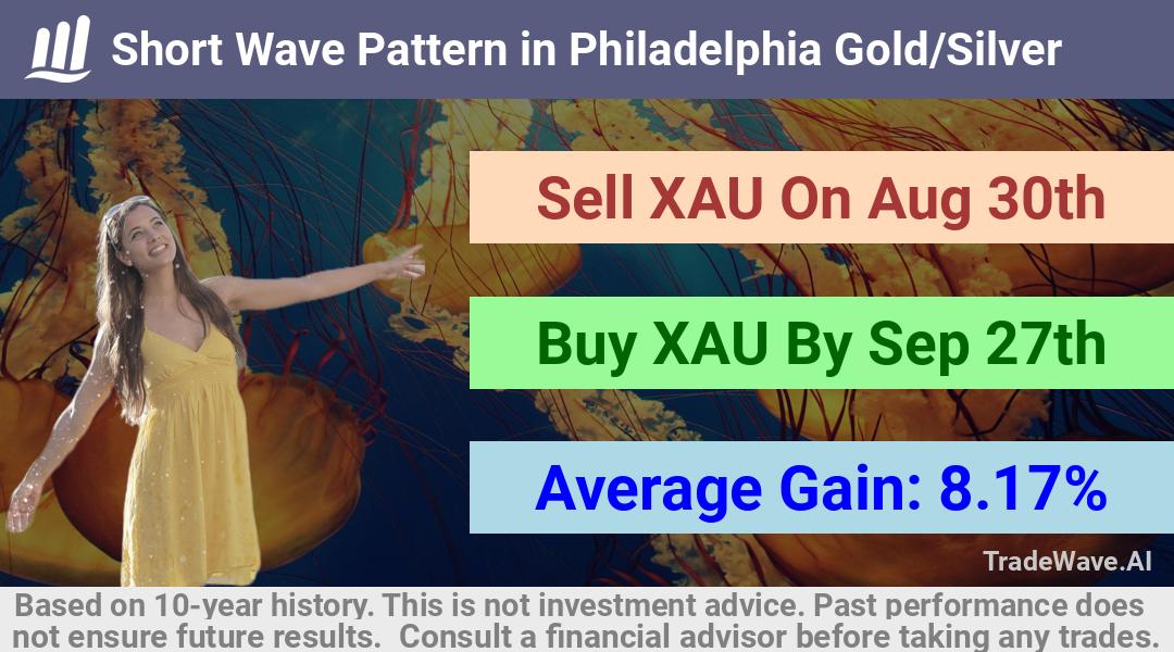 trade seasonals is a Seasonal Analytics Environment that helps inestors and traders find and analyze patterns based on time of the year. this is done by testing a date range for a financial instrument. Algoirthm also finds the top 10 opportunities daily. tradewave.ai