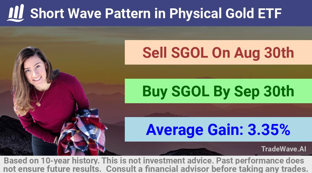 trade seasonals is a Seasonal Analytics Environment that helps inestors and traders find and analyze patterns based on time of the year. this is done by testing a date range for a financial instrument. Algoirthm also finds the top 10 opportunities daily. tradewave.ai