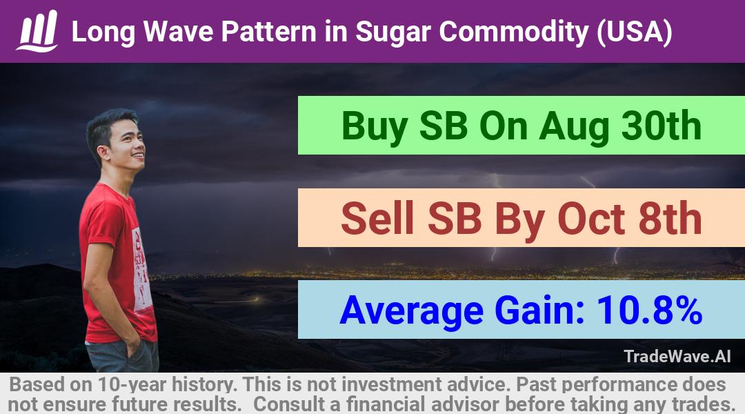 trade seasonals is a Seasonal Analytics Environment that helps inestors and traders find and analyze patterns based on time of the year. this is done by testing a date range for a financial instrument. Algoirthm also finds the top 10 opportunities daily. tradewave.ai