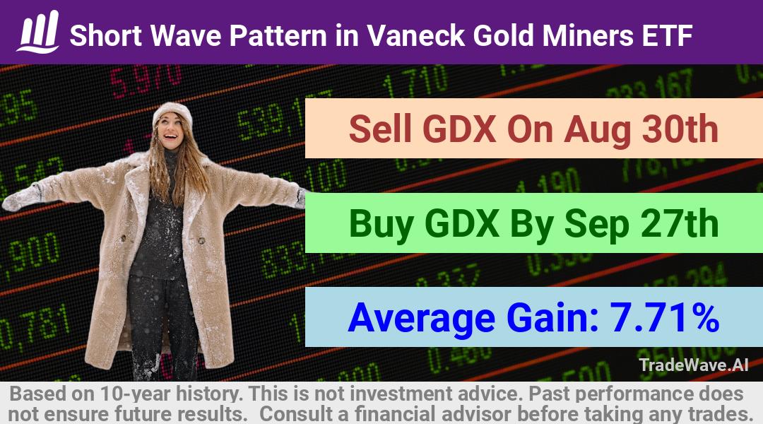 trade seasonals is a Seasonal Analytics Environment that helps inestors and traders find and analyze patterns based on time of the year. this is done by testing a date range for a financial instrument. Algoirthm also finds the top 10 opportunities daily. tradewave.ai