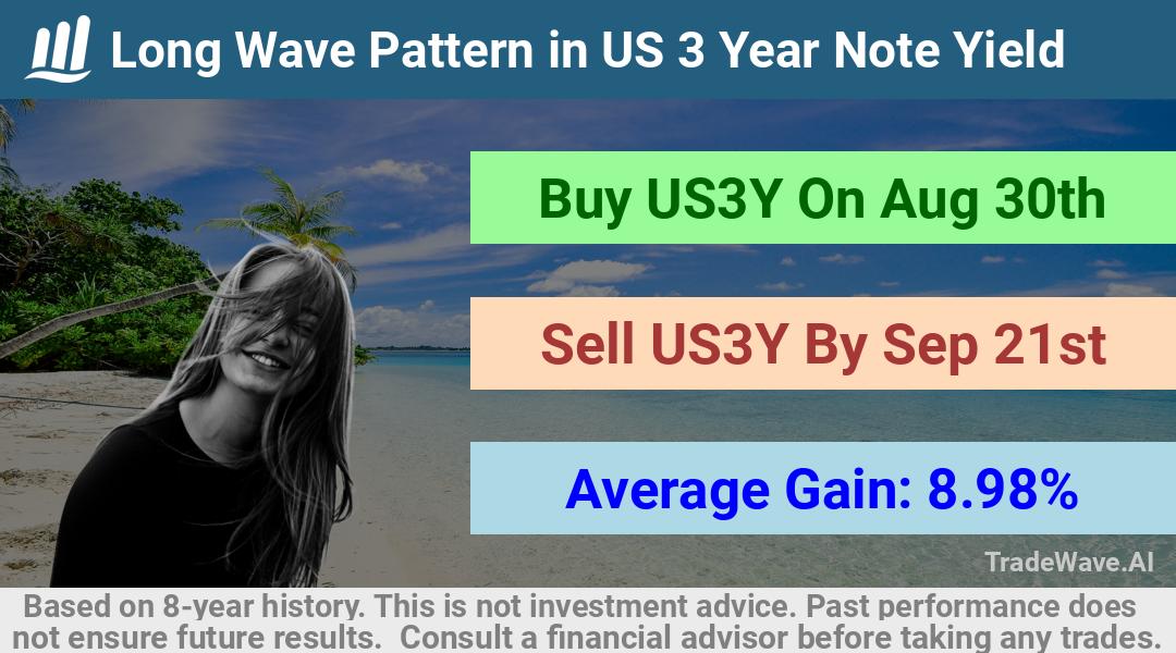 trade seasonals is a Seasonal Analytics Environment that helps inestors and traders find and analyze patterns based on time of the year. this is done by testing a date range for a financial instrument. Algoirthm also finds the top 10 opportunities daily. tradewave.ai