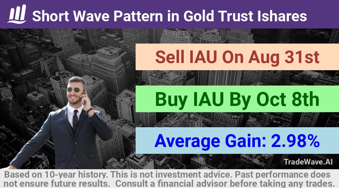 trade seasonals is a Seasonal Analytics Environment that helps inestors and traders find and analyze patterns based on time of the year. this is done by testing a date range for a financial instrument. Algoirthm also finds the top 10 opportunities daily. tradewave.ai