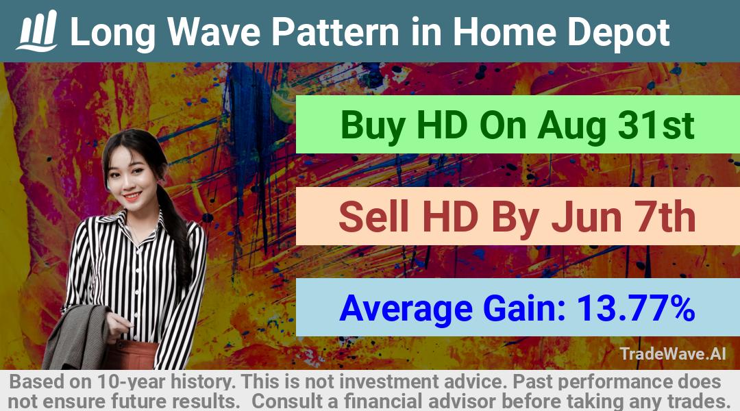 trade seasonals is a Seasonal Analytics Environment that helps inestors and traders find and analyze patterns based on time of the year. this is done by testing a date range for a financial instrument. Algoirthm also finds the top 10 opportunities daily. tradewave.ai