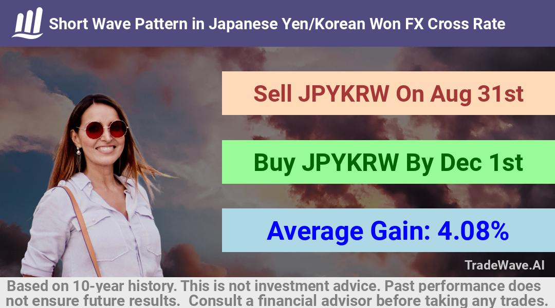 trade seasonals is a Seasonal Analytics Environment that helps inestors and traders find and analyze patterns based on time of the year. this is done by testing a date range for a financial instrument. Algoirthm also finds the top 10 opportunities daily. tradewave.ai