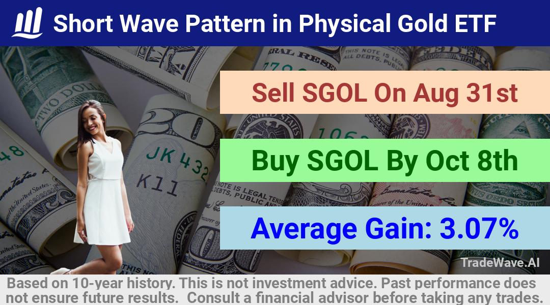 trade seasonals is a Seasonal Analytics Environment that helps inestors and traders find and analyze patterns based on time of the year. this is done by testing a date range for a financial instrument. Algoirthm also finds the top 10 opportunities daily. tradewave.ai