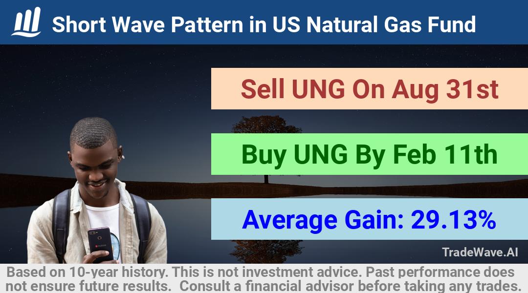 trade seasonals is a Seasonal Analytics Environment that helps inestors and traders find and analyze patterns based on time of the year. this is done by testing a date range for a financial instrument. Algoirthm also finds the top 10 opportunities daily. tradewave.ai