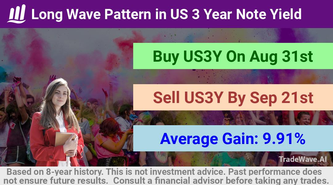 trade seasonals is a Seasonal Analytics Environment that helps inestors and traders find and analyze patterns based on time of the year. this is done by testing a date range for a financial instrument. Algoirthm also finds the top 10 opportunities daily. tradewave.ai