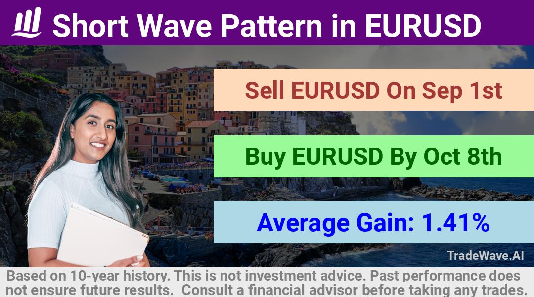 trade seasonals is a Seasonal Analytics Environment that helps inestors and traders find and analyze patterns based on time of the year. this is done by testing a date range for a financial instrument. Algoirthm also finds the top 10 opportunities daily. tradewave.ai