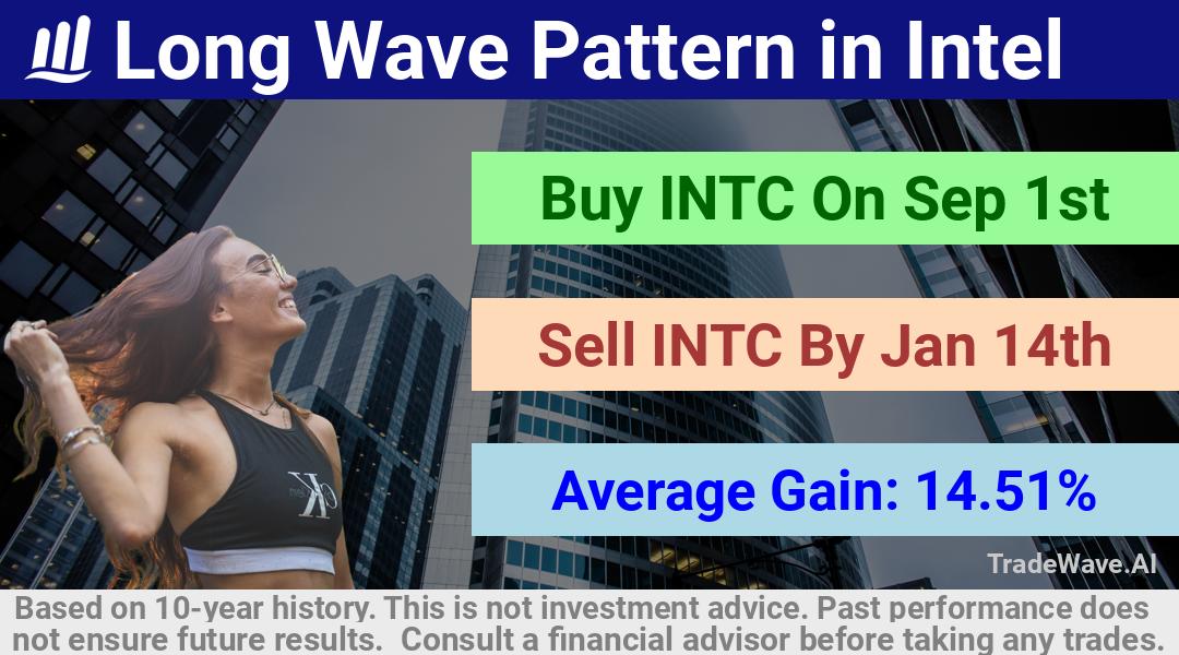 trade seasonals is a Seasonal Analytics Environment that helps inestors and traders find and analyze patterns based on time of the year. this is done by testing a date range for a financial instrument. Algoirthm also finds the top 10 opportunities daily. tradewave.ai