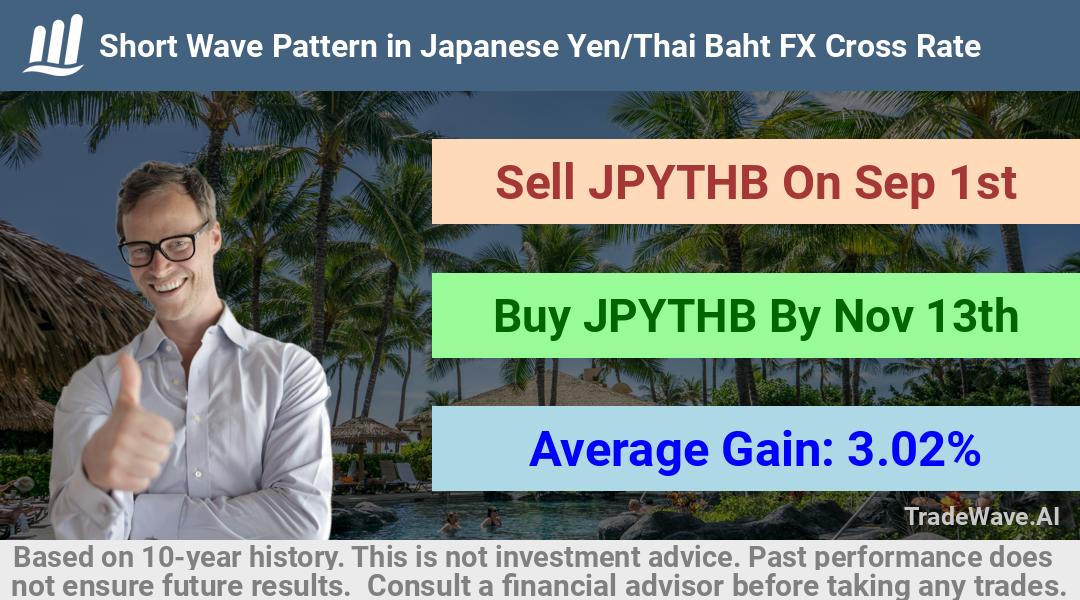 trade seasonals is a Seasonal Analytics Environment that helps inestors and traders find and analyze patterns based on time of the year. this is done by testing a date range for a financial instrument. Algoirthm also finds the top 10 opportunities daily. tradewave.ai