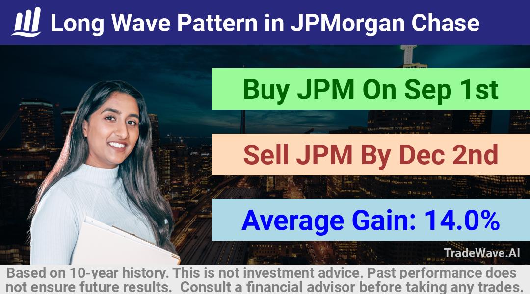 trade seasonals is a Seasonal Analytics Environment that helps inestors and traders find and analyze patterns based on time of the year. this is done by testing a date range for a financial instrument. Algoirthm also finds the top 10 opportunities daily. tradewave.ai