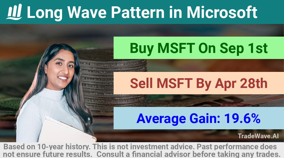 trade seasonals is a Seasonal Analytics Environment that helps inestors and traders find and analyze patterns based on time of the year. this is done by testing a date range for a financial instrument. Algoirthm also finds the top 10 opportunities daily. tradewave.ai