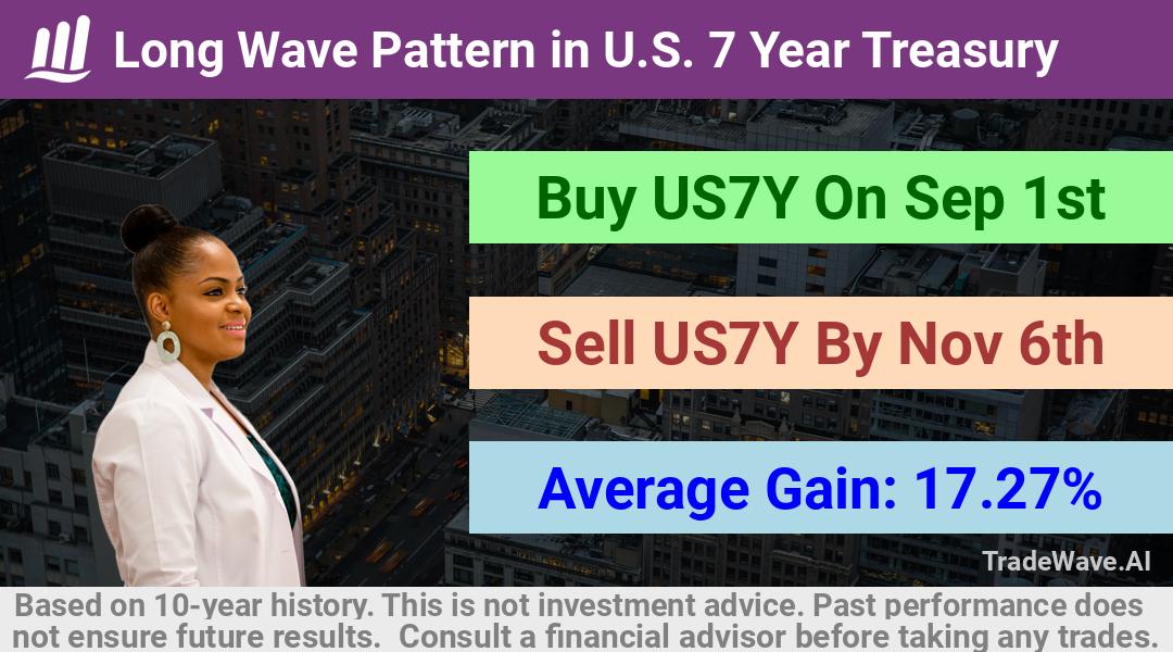 trade seasonals is a Seasonal Analytics Environment that helps inestors and traders find and analyze patterns based on time of the year. this is done by testing a date range for a financial instrument. Algoirthm also finds the top 10 opportunities daily. tradewave.ai