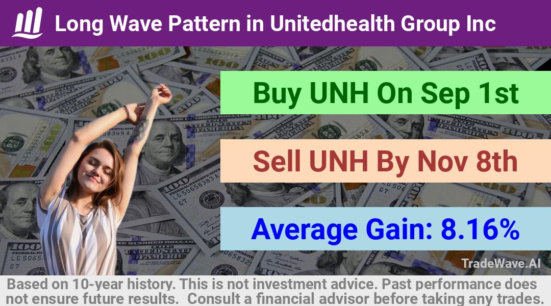 trade seasonals is a Seasonal Analytics Environment that helps inestors and traders find and analyze patterns based on time of the year. this is done by testing a date range for a financial instrument. Algoirthm also finds the top 10 opportunities daily. tradewave.ai