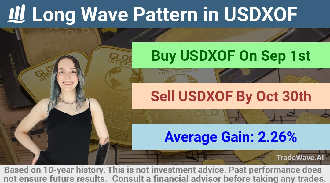 trade seasonals is a Seasonal Analytics Environment that helps inestors and traders find and analyze patterns based on time of the year. this is done by testing a date range for a financial instrument. Algoirthm also finds the top 10 opportunities daily. tradewave.ai