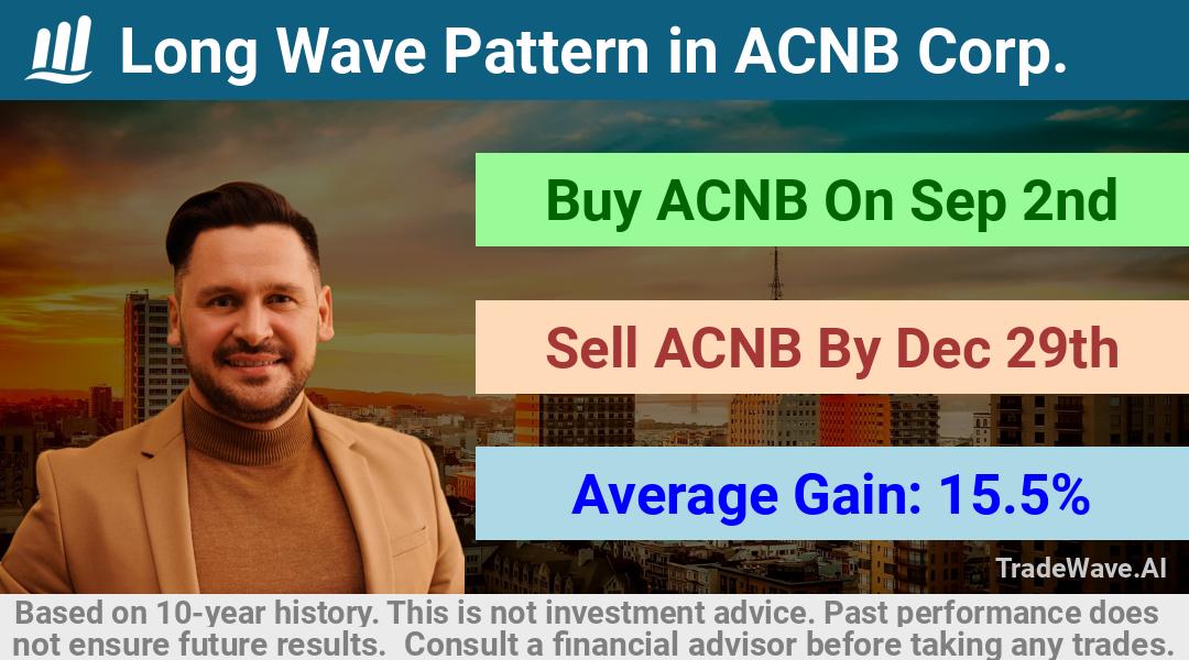 trade seasonals is a Seasonal Analytics Environment that helps inestors and traders find and analyze patterns based on time of the year. this is done by testing a date range for a financial instrument. Algoirthm also finds the top 10 opportunities daily. tradewave.ai