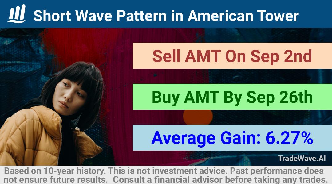 trade seasonals is a Seasonal Analytics Environment that helps inestors and traders find and analyze patterns based on time of the year. this is done by testing a date range for a financial instrument. Algoirthm also finds the top 10 opportunities daily. tradewave.ai