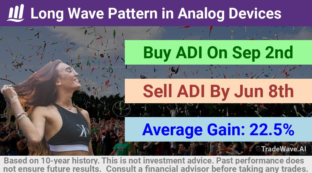 trade seasonals is a Seasonal Analytics Environment that helps inestors and traders find and analyze patterns based on time of the year. this is done by testing a date range for a financial instrument. Algoirthm also finds the top 10 opportunities daily. tradewave.ai