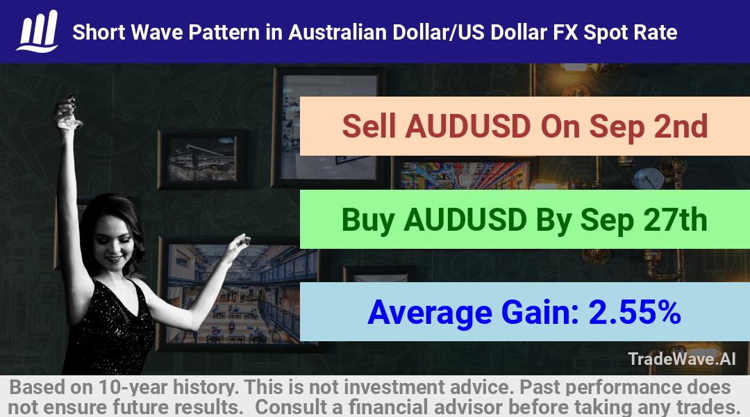 trade seasonals is a Seasonal Analytics Environment that helps inestors and traders find and analyze patterns based on time of the year. this is done by testing a date range for a financial instrument. Algoirthm also finds the top 10 opportunities daily. tradewave.ai