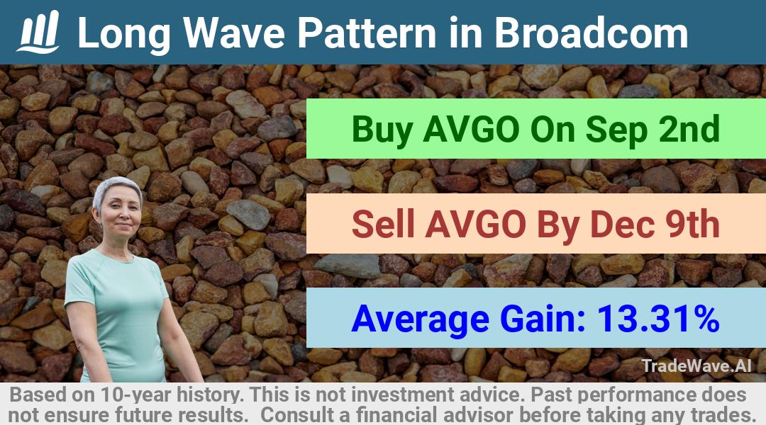 trade seasonals is a Seasonal Analytics Environment that helps inestors and traders find and analyze patterns based on time of the year. this is done by testing a date range for a financial instrument. Algoirthm also finds the top 10 opportunities daily. tradewave.ai