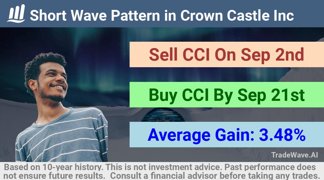 trade seasonals is a Seasonal Analytics Environment that helps inestors and traders find and analyze patterns based on time of the year. this is done by testing a date range for a financial instrument. Algoirthm also finds the top 10 opportunities daily. tradewave.ai