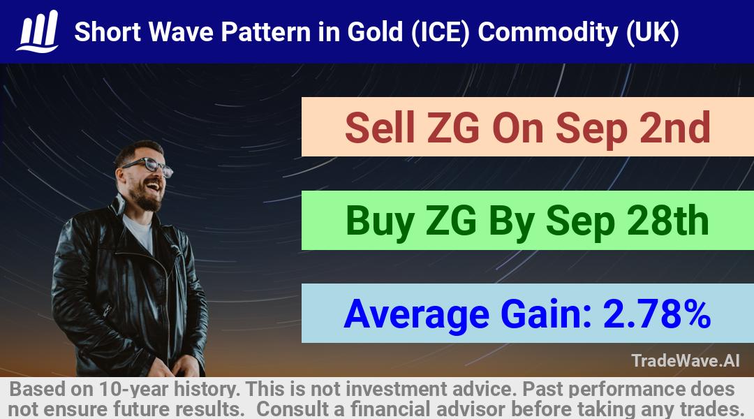 trade seasonals is a Seasonal Analytics Environment that helps inestors and traders find and analyze patterns based on time of the year. this is done by testing a date range for a financial instrument. Algoirthm also finds the top 10 opportunities daily. tradewave.ai