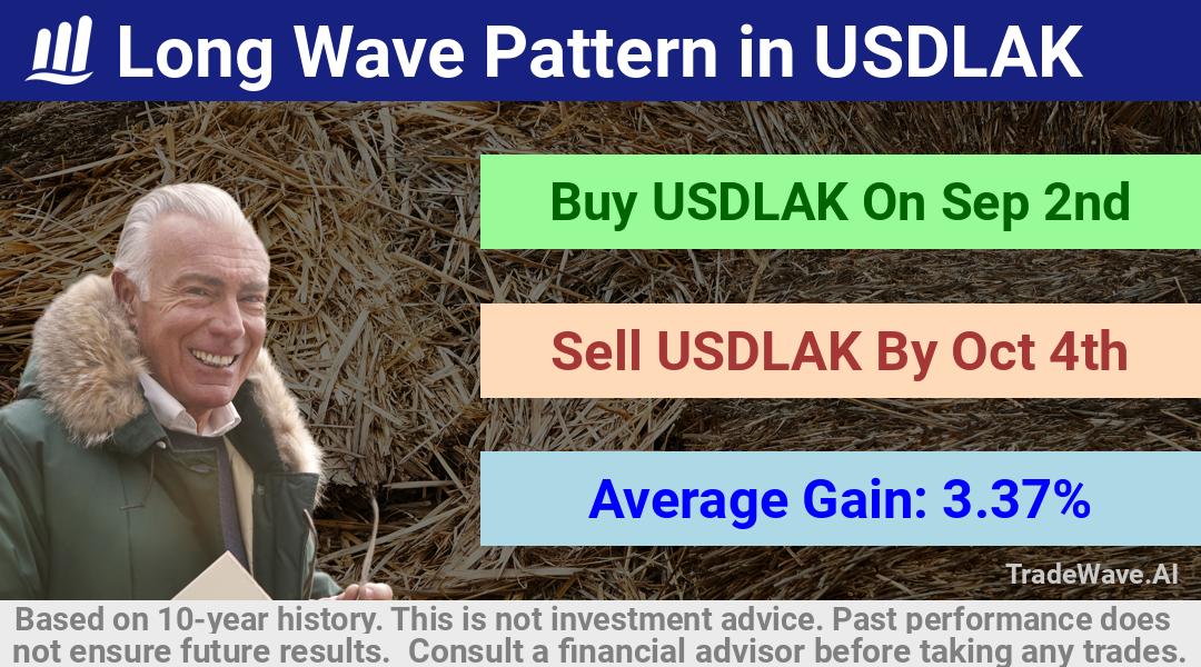 trade seasonals is a Seasonal Analytics Environment that helps inestors and traders find and analyze patterns based on time of the year. this is done by testing a date range for a financial instrument. Algoirthm also finds the top 10 opportunities daily. tradewave.ai