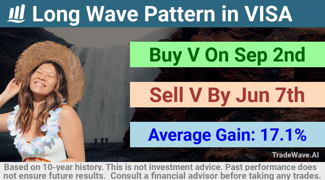 trade seasonals is a Seasonal Analytics Environment that helps inestors and traders find and analyze patterns based on time of the year. this is done by testing a date range for a financial instrument. Algoirthm also finds the top 10 opportunities daily. tradewave.ai